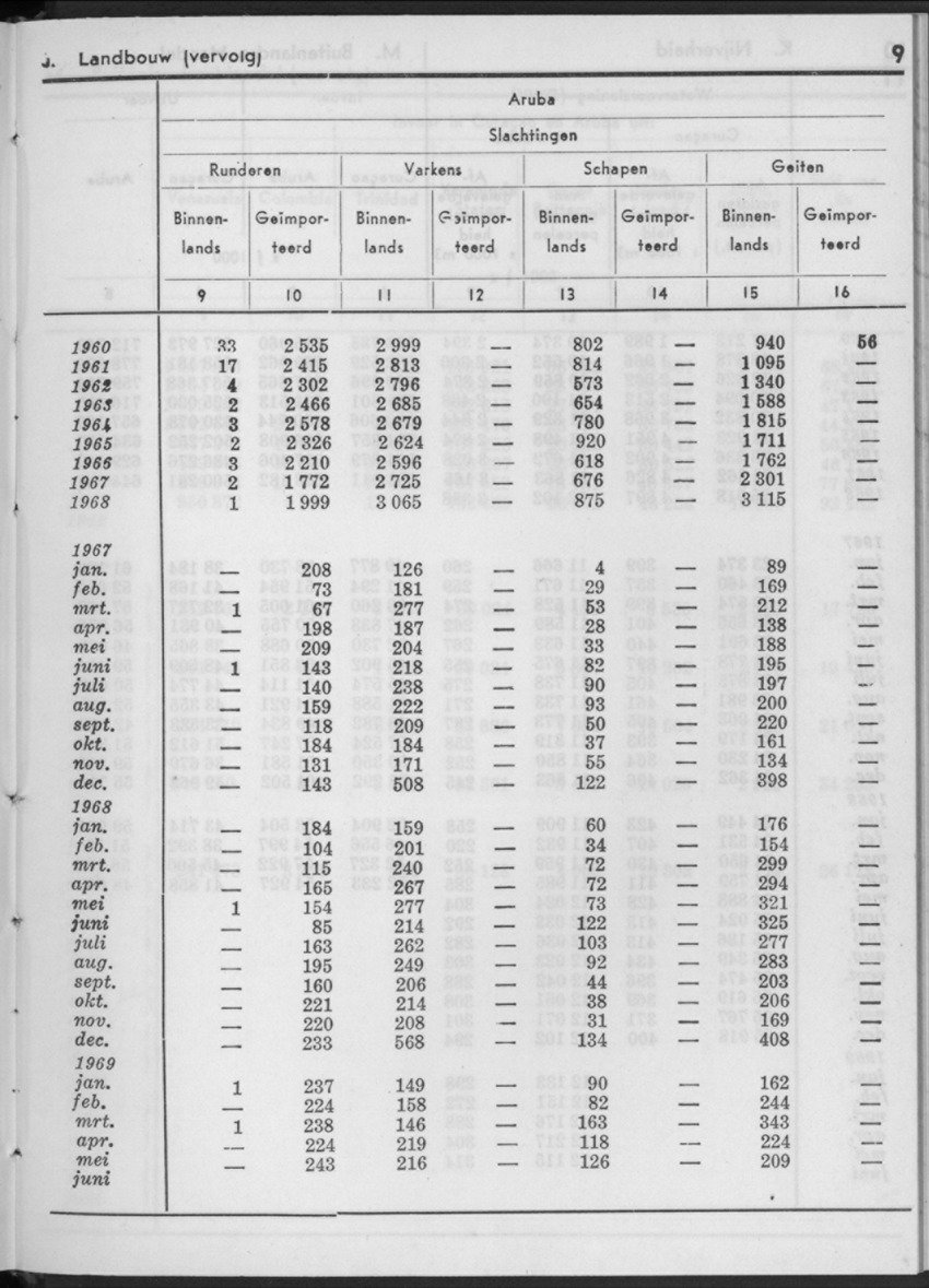 16e Jaargang No.12 - Juni 1969 - New Page
