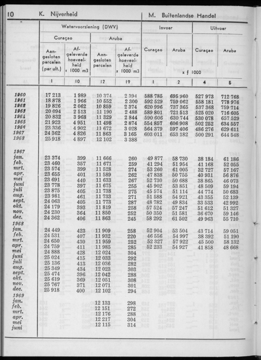 16e Jaargang No.12 - Juni 1969 - New Page