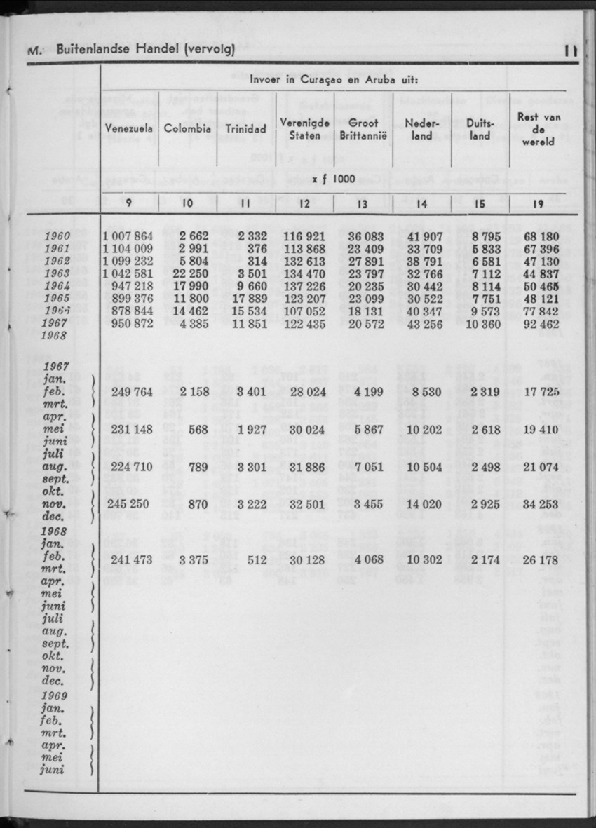16e Jaargang No.12 - Juni 1969 - New Page