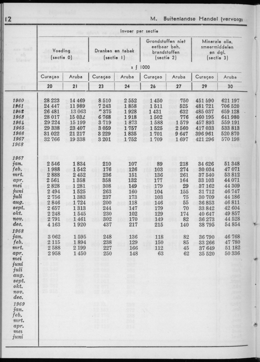 16e Jaargang No.12 - Juni 1969 - New Page
