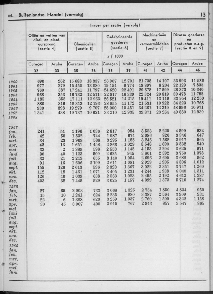 16e Jaargang No.12 - Juni 1969 - New Page