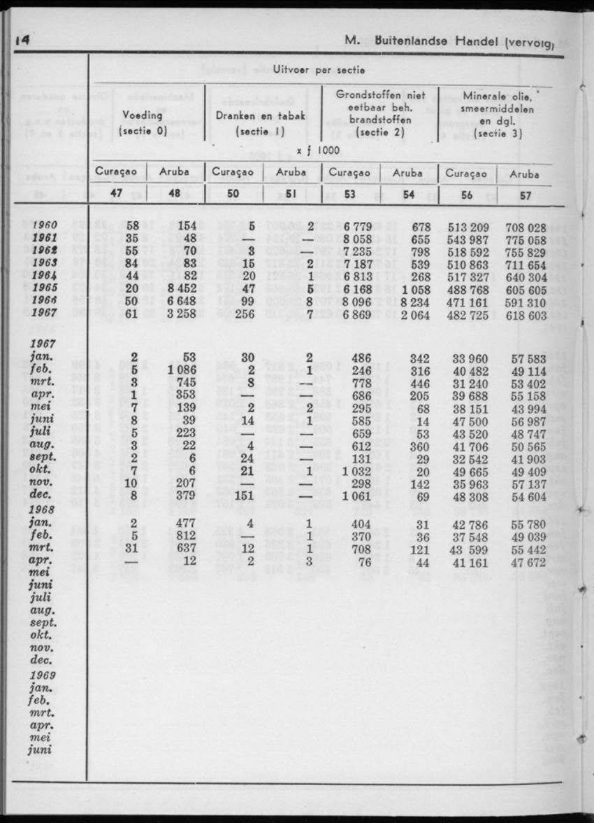 16e Jaargang No.12 - Juni 1969 - New Page