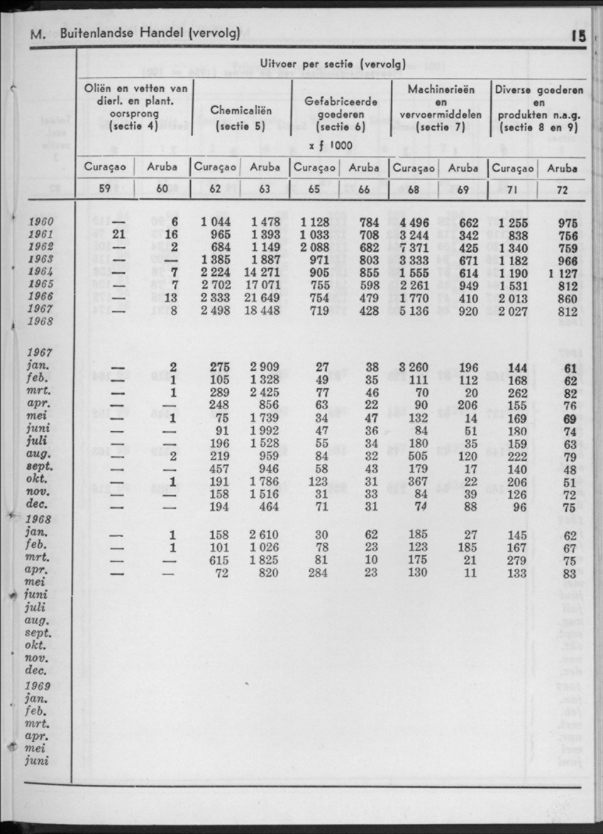 16e Jaargang No.12 - Juni 1969 - New Page