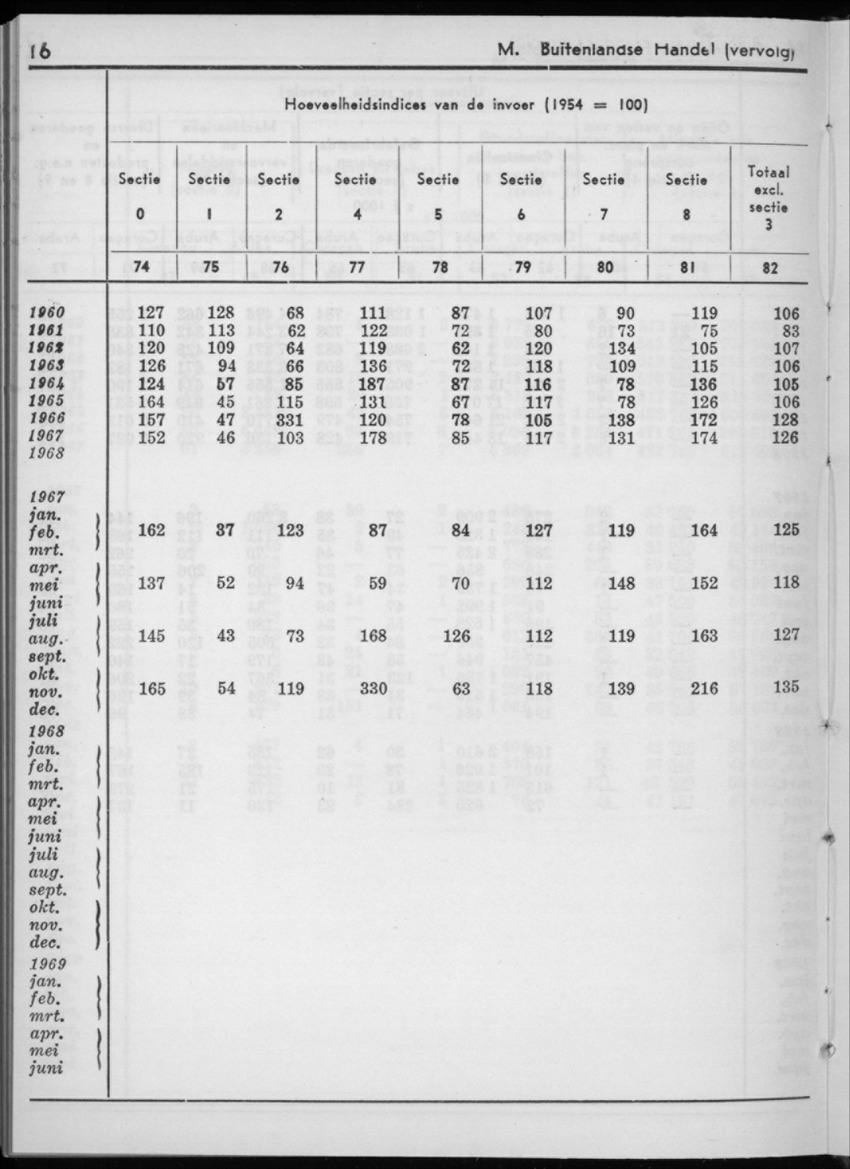 16e Jaargang No.12 - Juni 1969 - New Page
