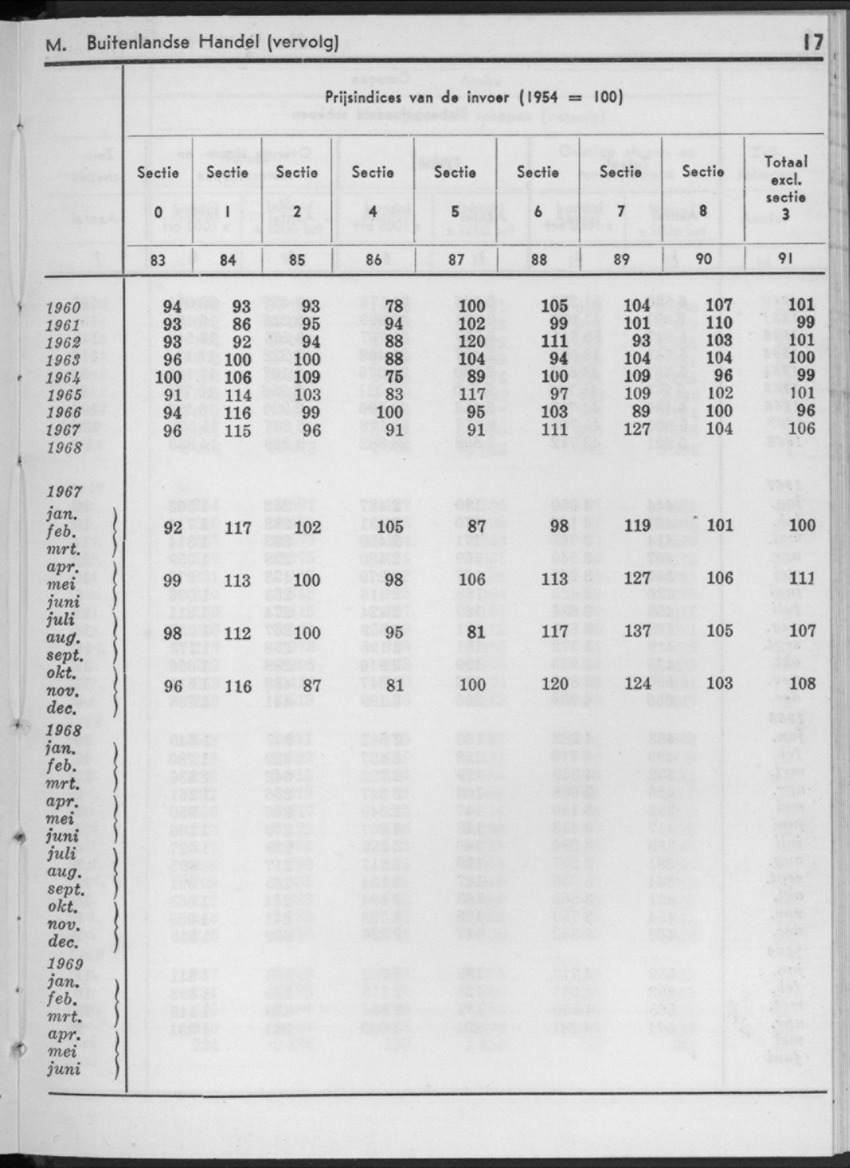 16e Jaargang No.12 - Juni 1969 - New Page