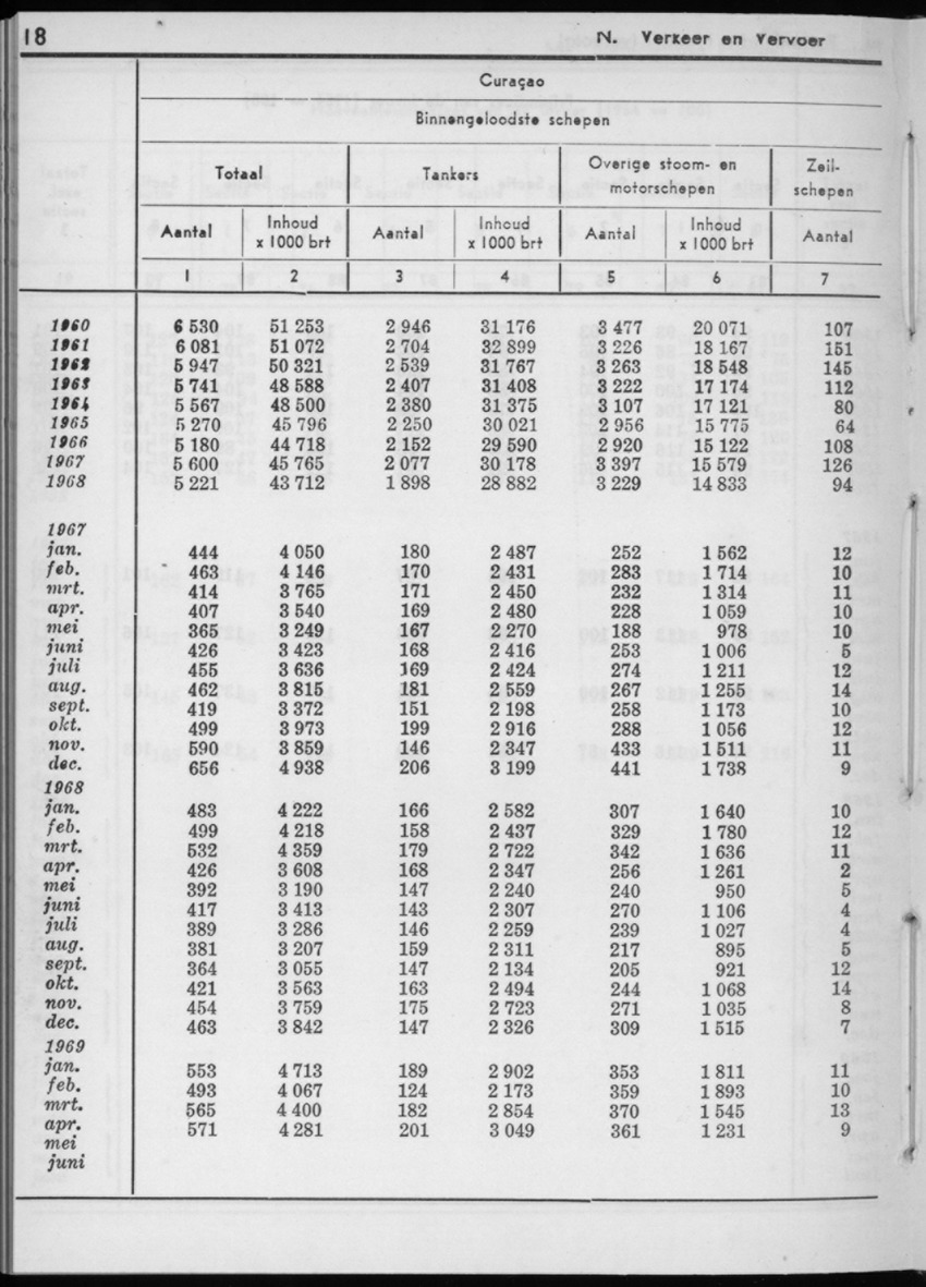 16e Jaargang No.12 - Juni 1969 - New Page