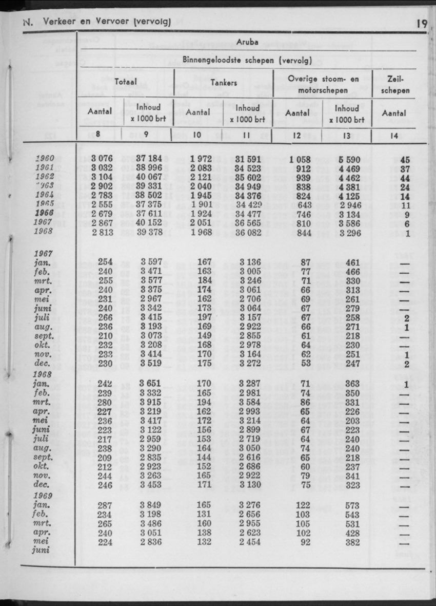 16e Jaargang No.12 - Juni 1969 - New Page
