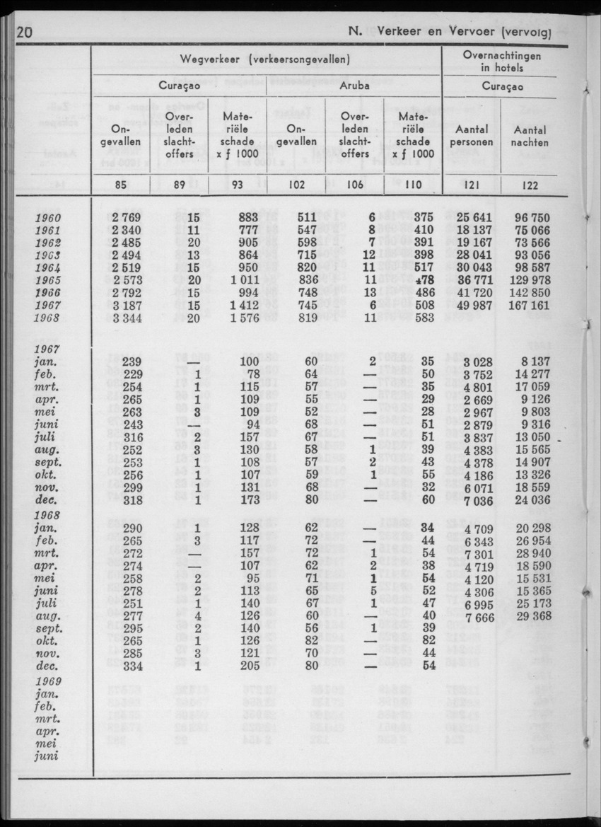 16e Jaargang No.12 - Juni 1969 - New Page