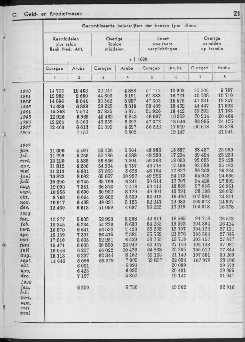 16e Jaargang No.12 - Juni 1969 - New Page