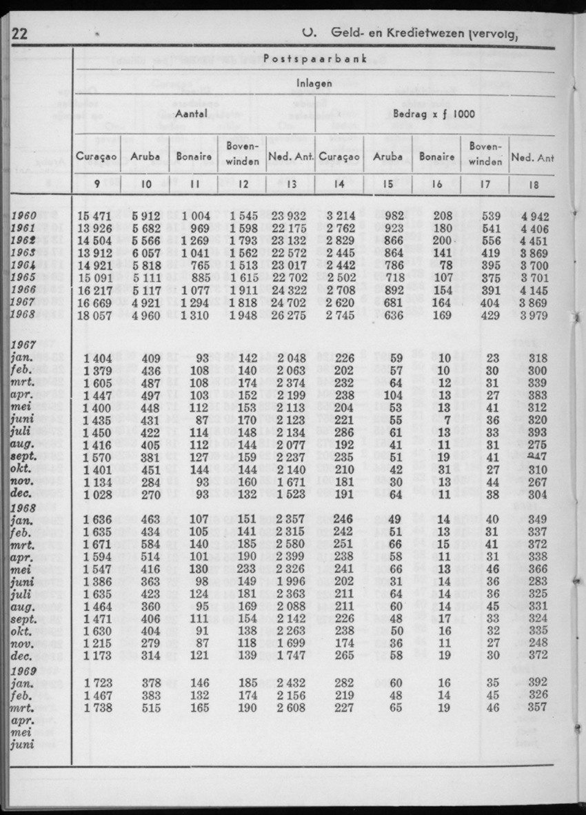 16e Jaargang No.12 - Juni 1969 - New Page