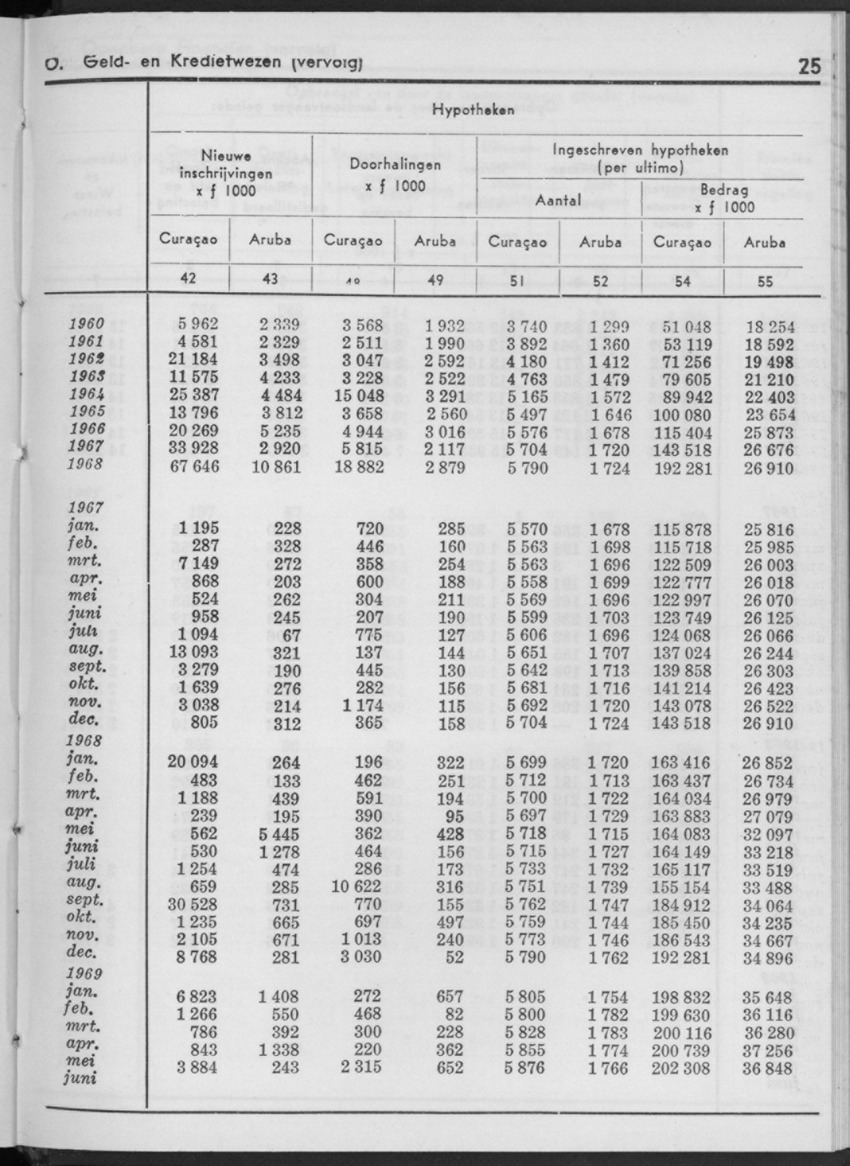 16e Jaargang No.12 - Juni 1969 - New Page
