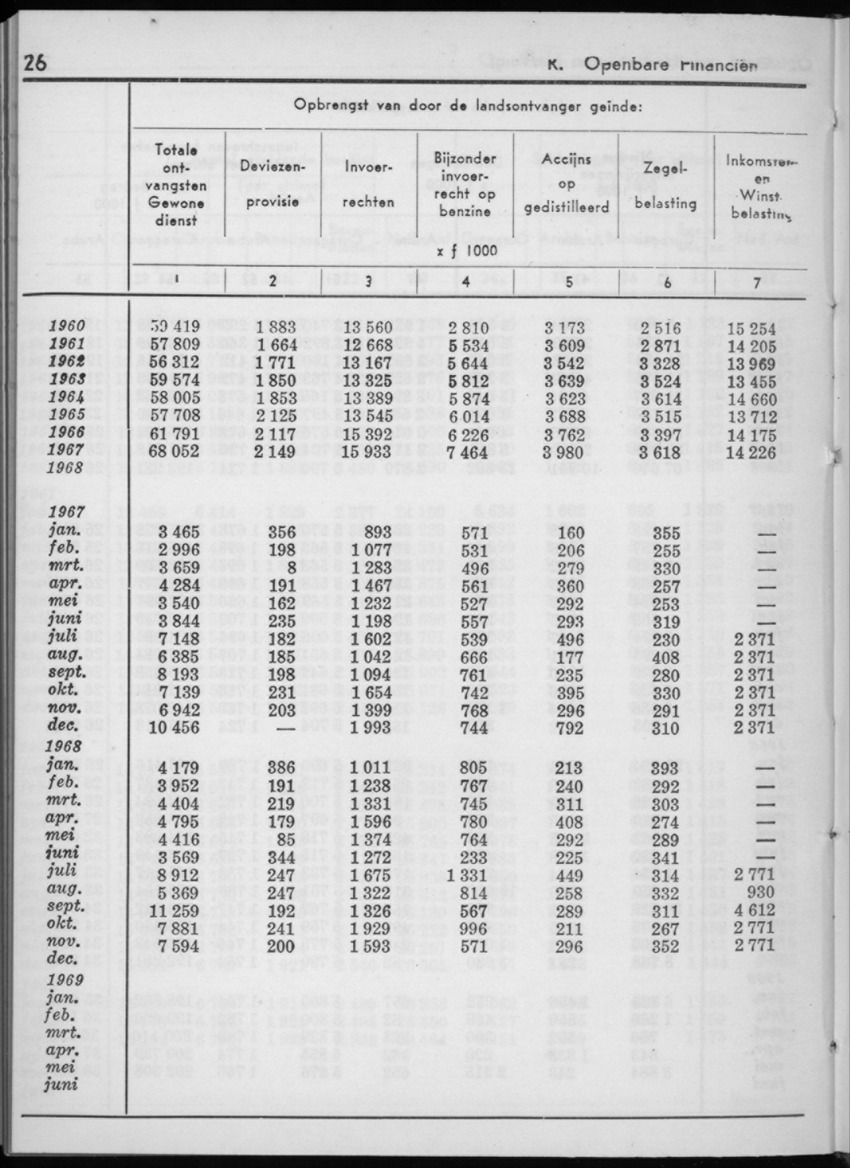 16e Jaargang No.12 - Juni 1969 - New Page