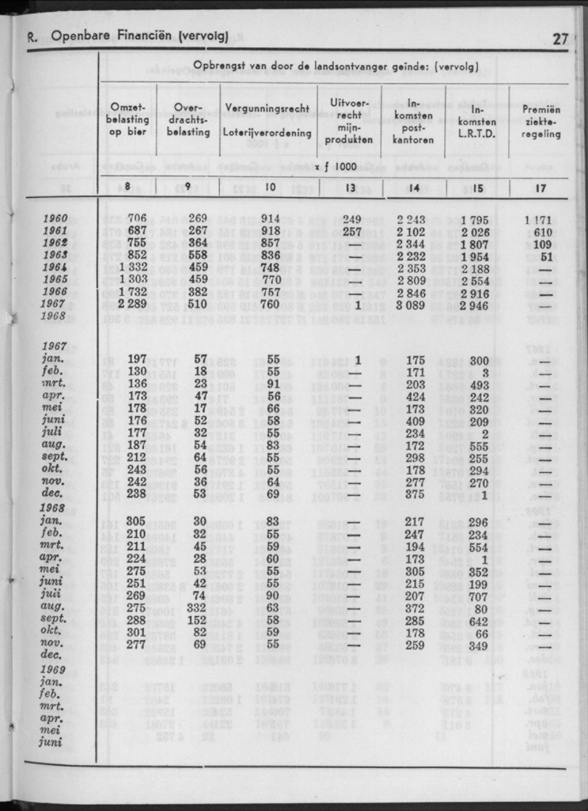 16e Jaargang No.12 - Juni 1969 - New Page