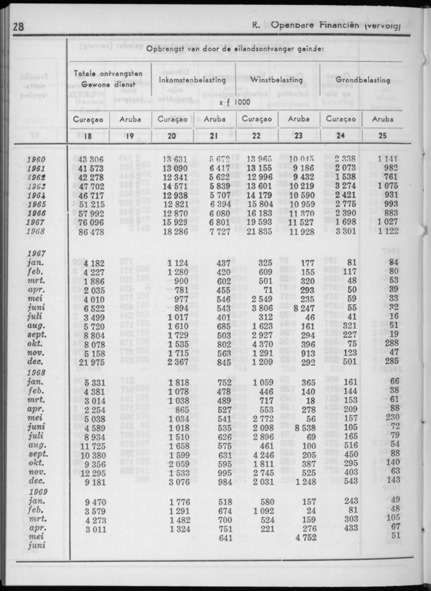 16e Jaargang No.12 - Juni 1969 - New Page