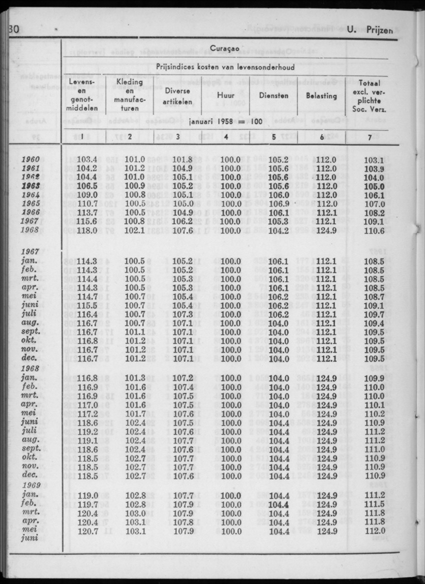 16e Jaargang No.12 - Juni 1969 - New Page