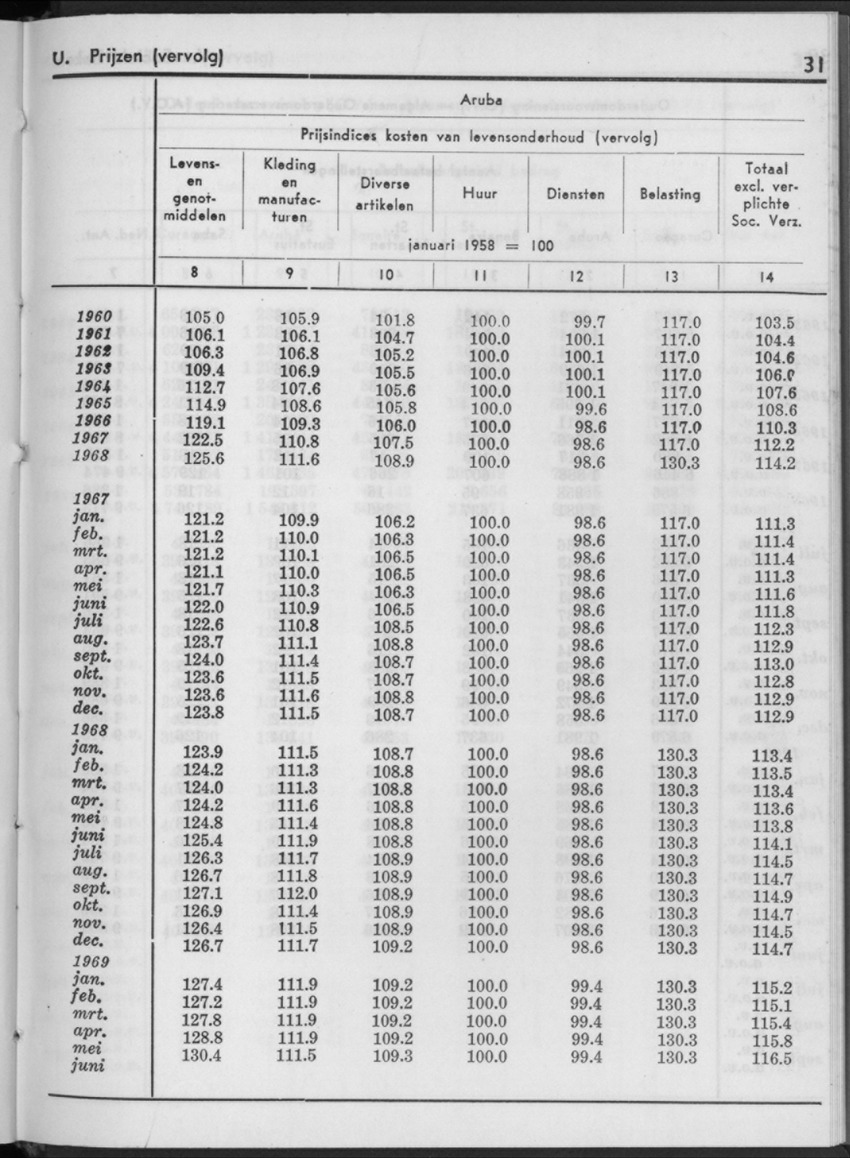 16e Jaargang No.12 - Juni 1969 - New Page