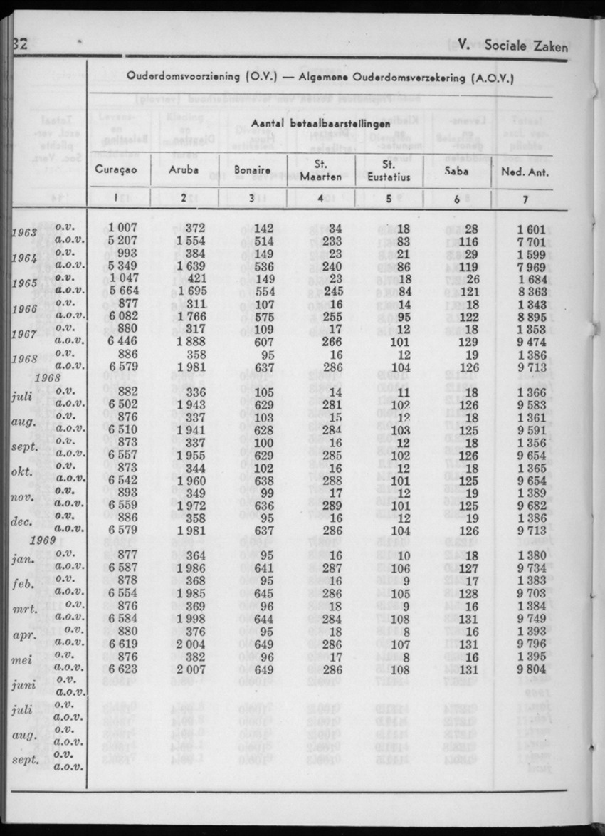 16e Jaargang No.12 - Juni 1969 - New Page