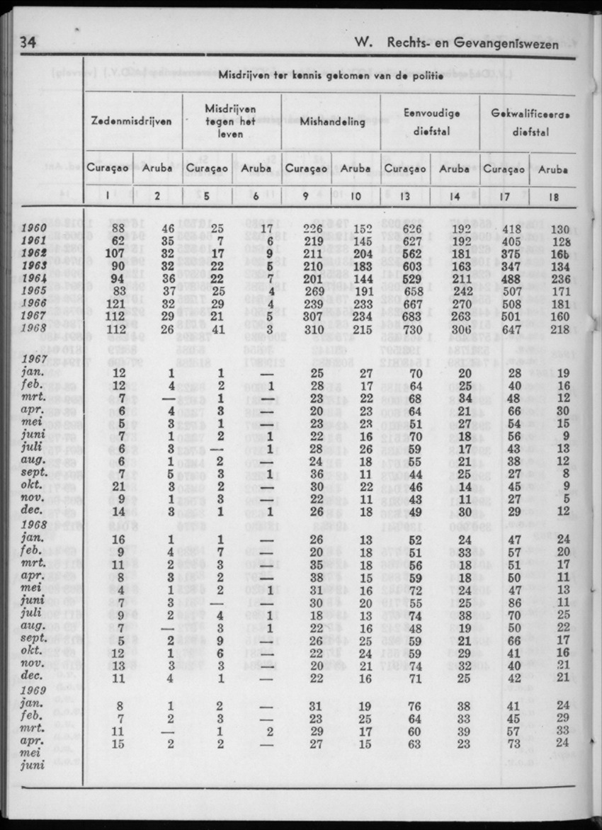 16e Jaargang No.12 - Juni 1969 - New Page