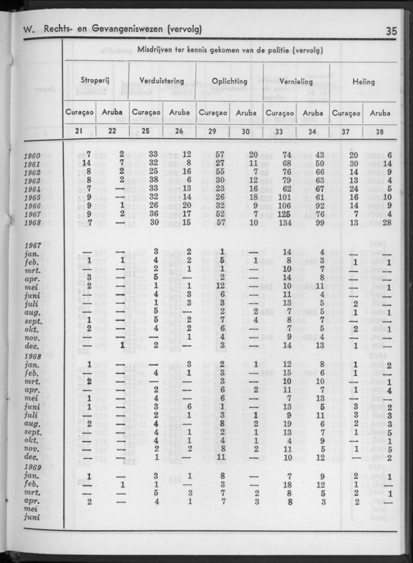 16e Jaargang No.12 - Juni 1969 - New Page