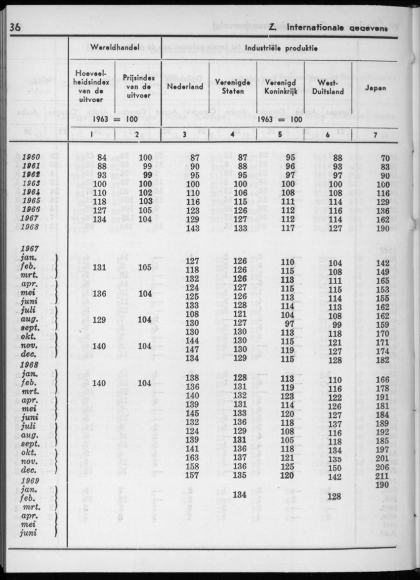 16e Jaargang No.12 - Juni 1969 - New Page