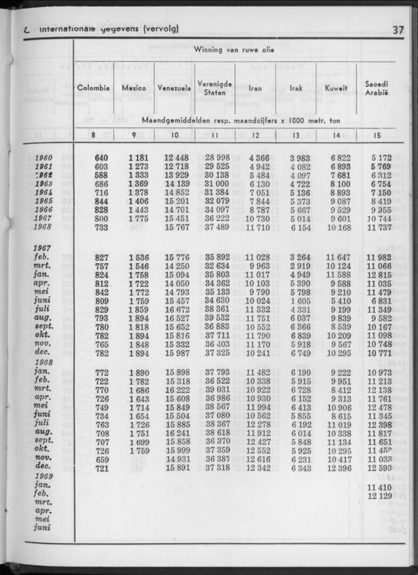 16e Jaargang No.12 - Juni 1969 - New Page