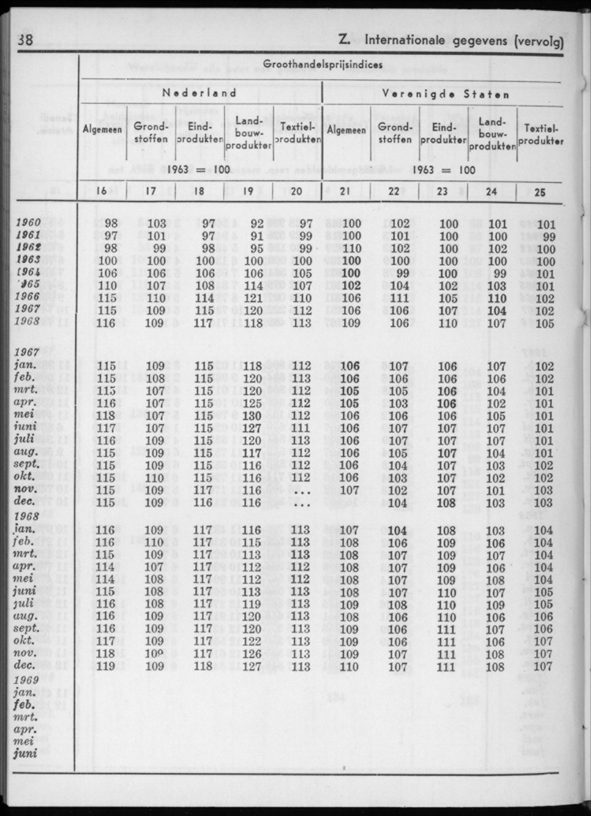 16e Jaargang No.12 - Juni 1969 - New Page