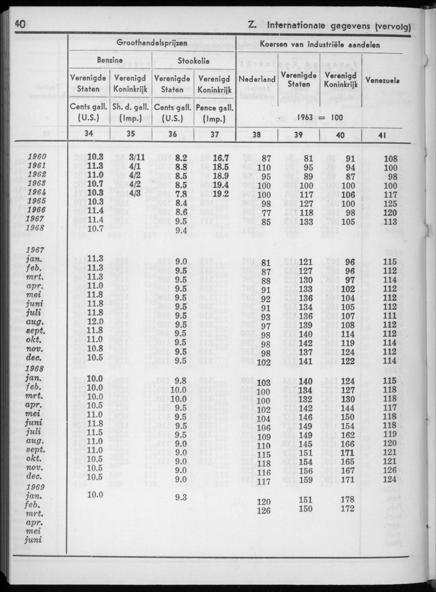 16e Jaargang No.12 - Juni 1969 - New Page