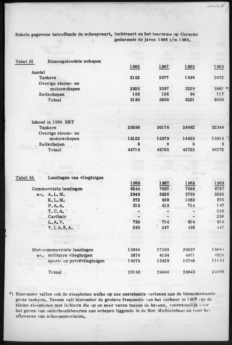 Statistische Mededelingen 20e Jaargang - New Page