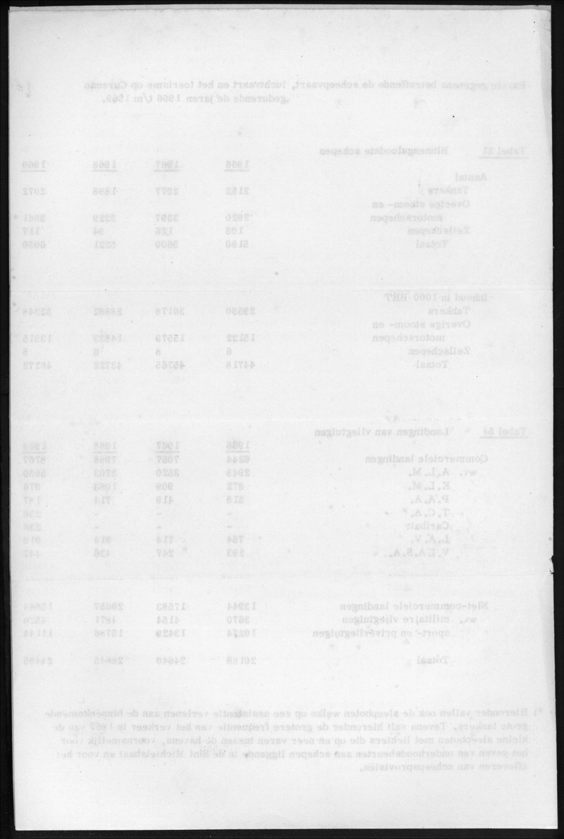 Statistische Mededelingen 20e Jaargang - New Page