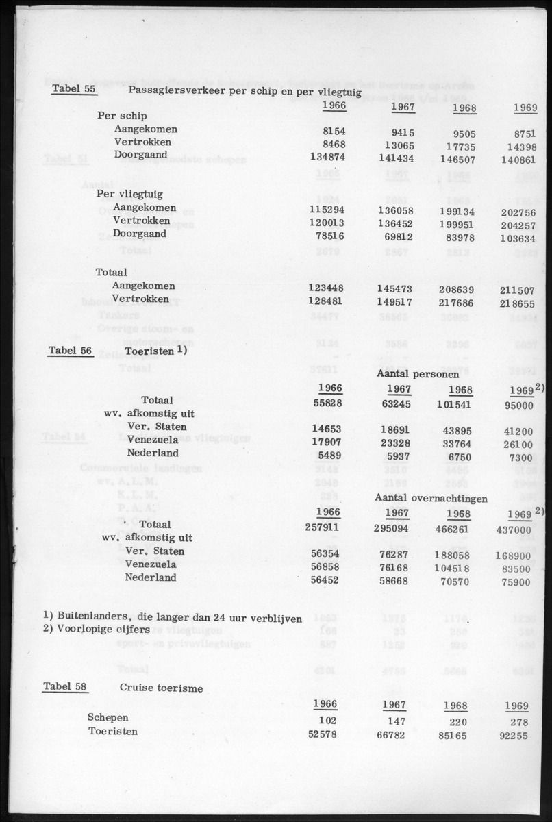 Statistische Mededelingen 20e Jaargang - New Page