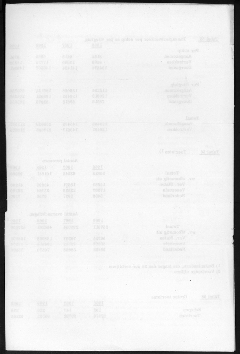 Statistische Mededelingen 20e Jaargang - New Page