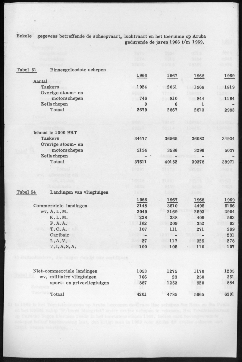Statistische Mededelingen 20e Jaargang - New Page