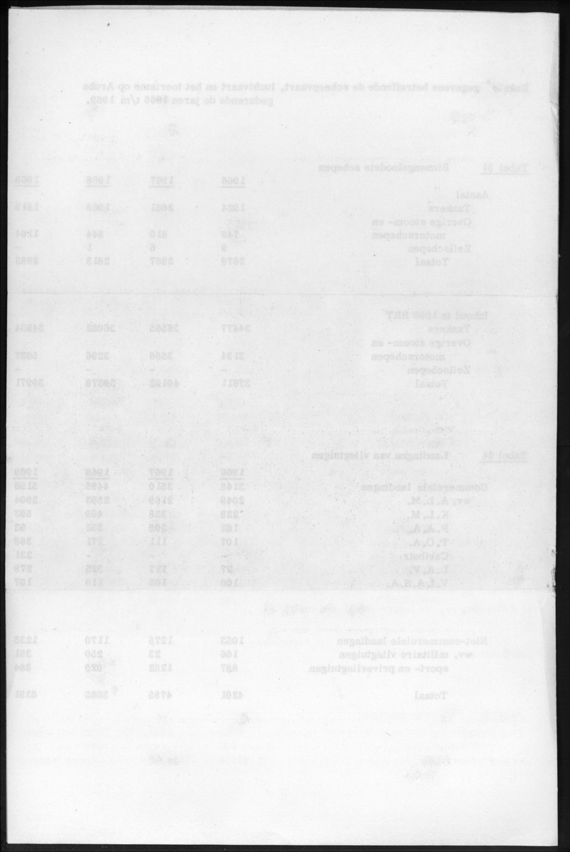 Statistische Mededelingen 20e Jaargang - New Page