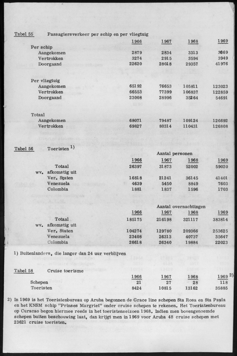 Statistische Mededelingen 20e Jaargang - New Page