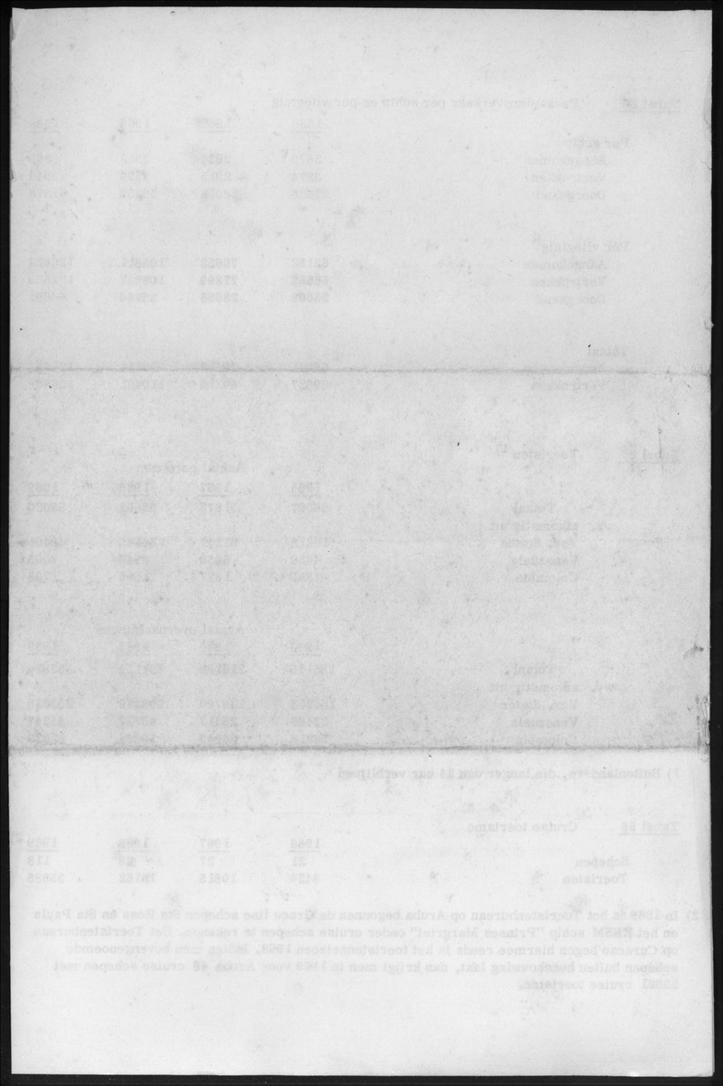 Statistische Mededelingen 20e Jaargang - New Page