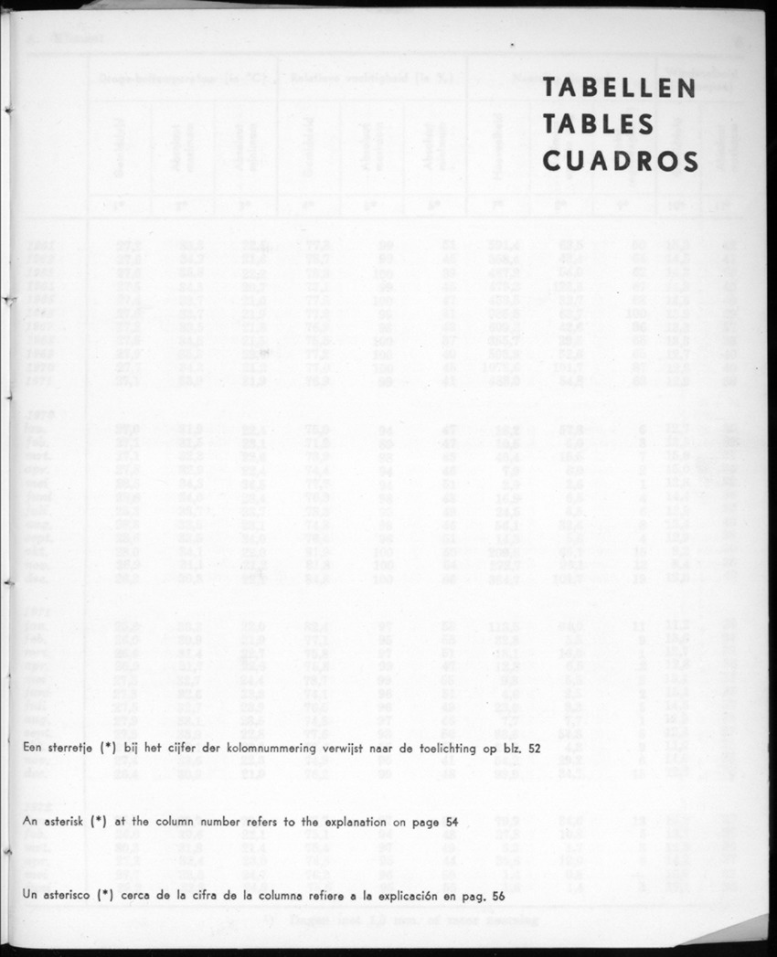 20e Jaargang No.1 - Juli 1972 - New Page