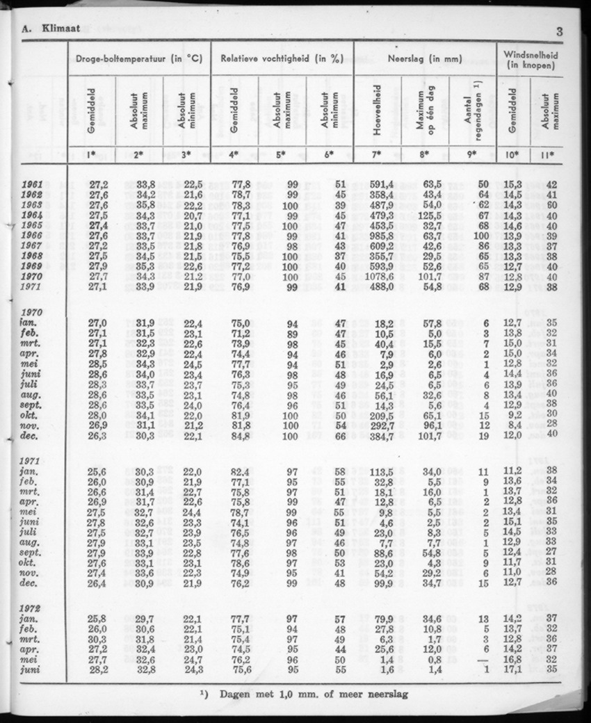 20e Jaargang No.1 - Juli 1972 - New Page