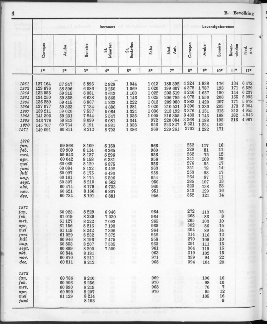20e Jaargang No.1 - Juli 1972 - New Page