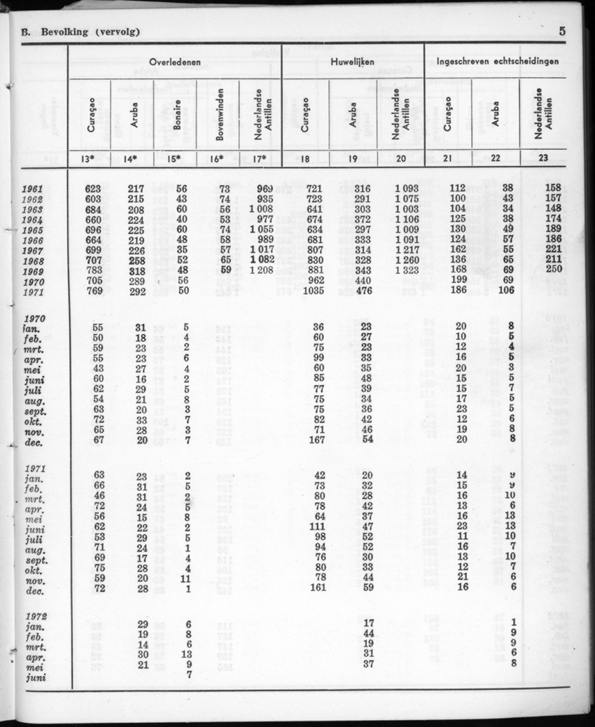 20e Jaargang No.1 - Juli 1972 - New Page