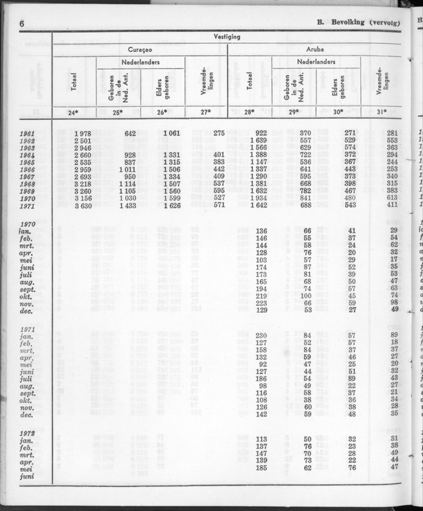 20e Jaargang No.1 - Juli 1972 - New Page