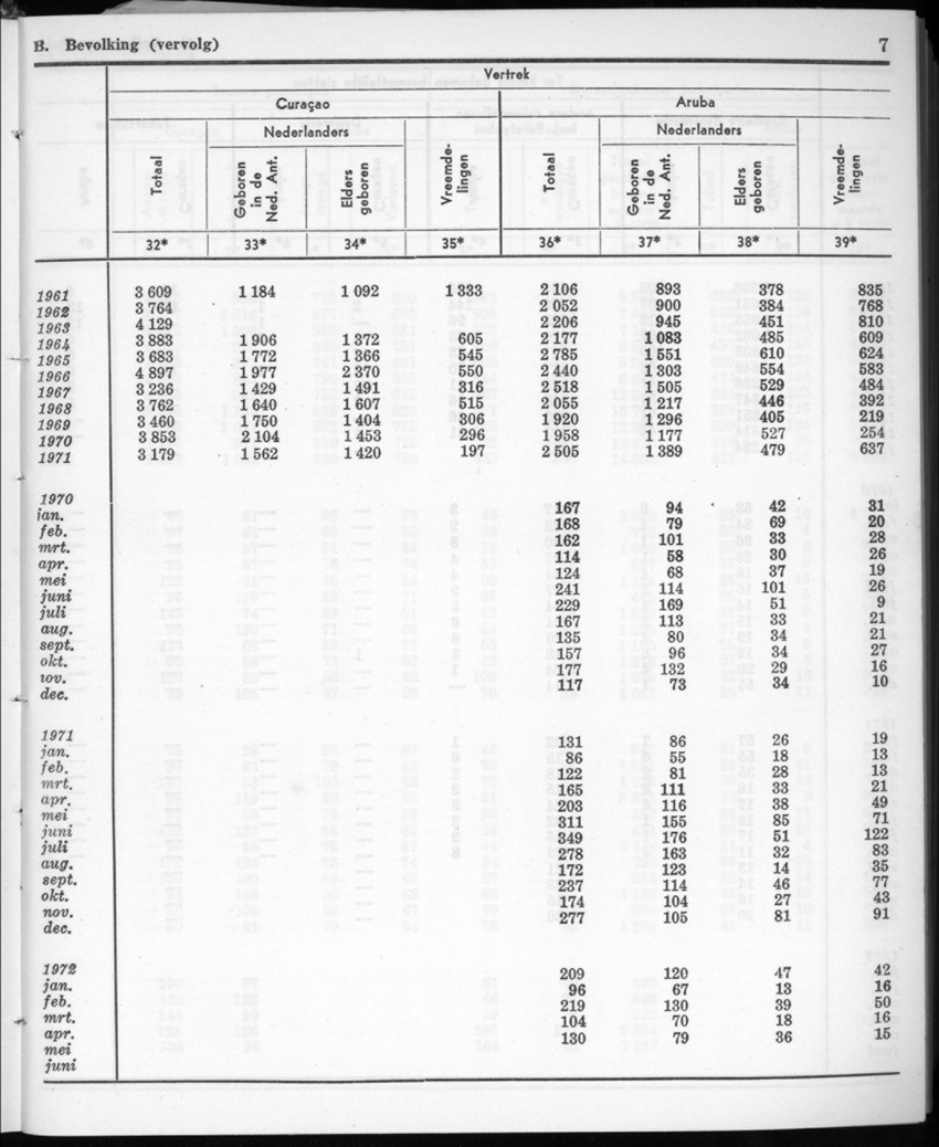 20e Jaargang No.1 - Juli 1972 - New Page