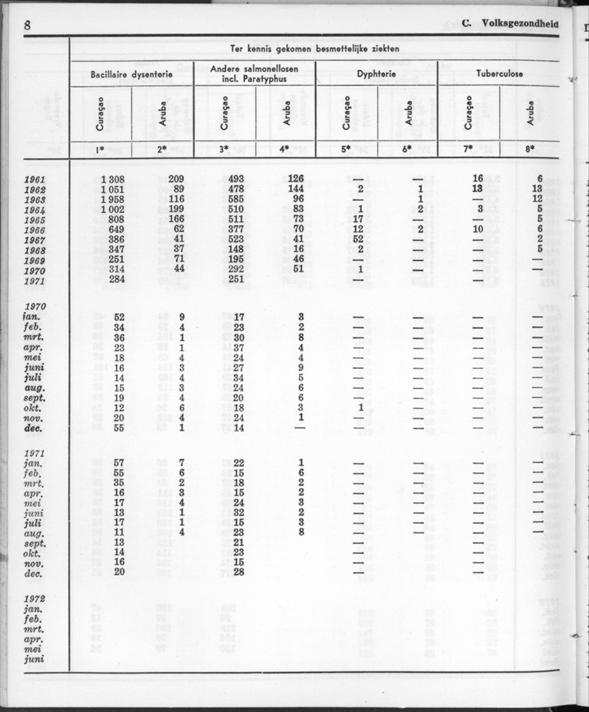 20e Jaargang No.1 - Juli 1972 - New Page
