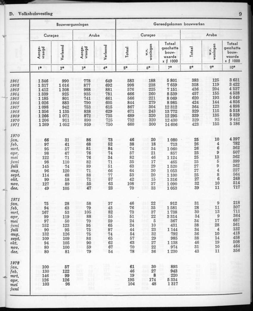 20e Jaargang No.1 - Juli 1972 - New Page