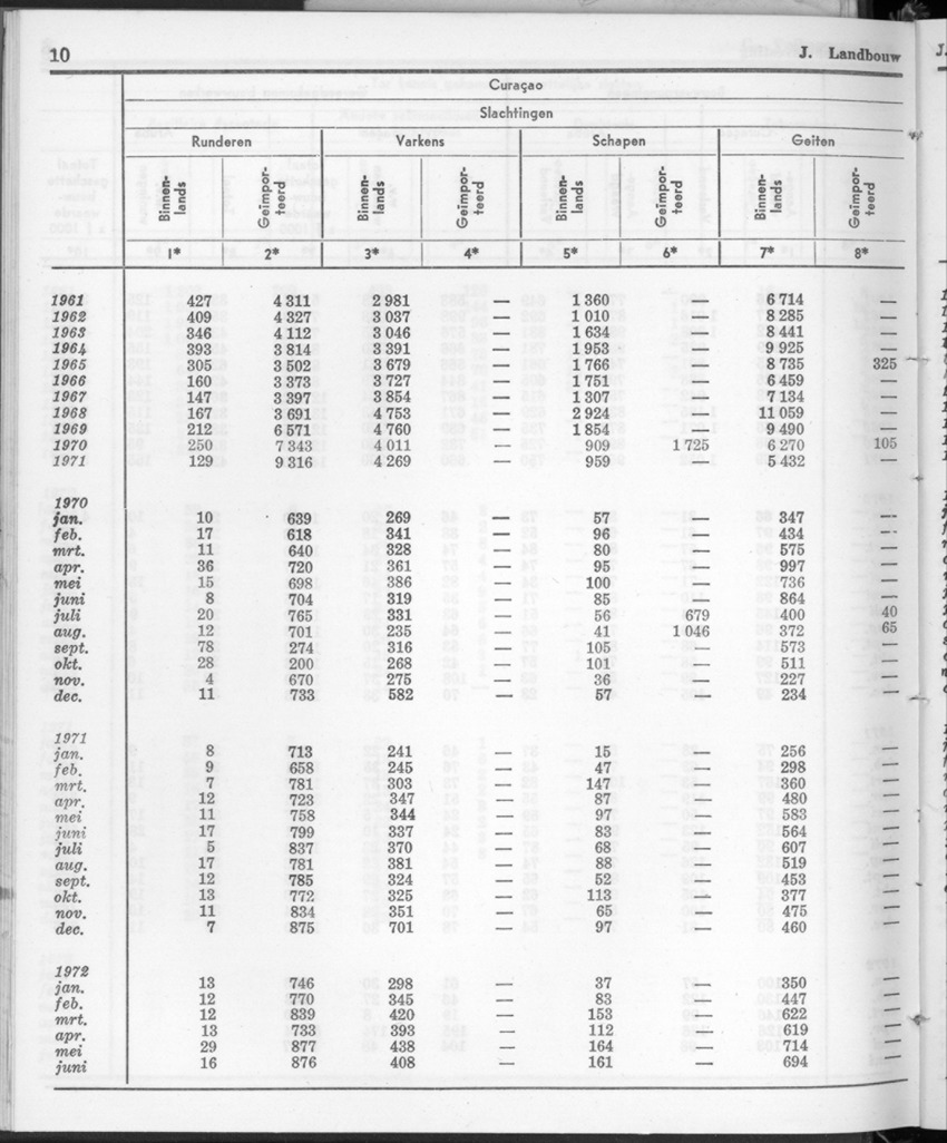 20e Jaargang No.1 - Juli 1972 - New Page
