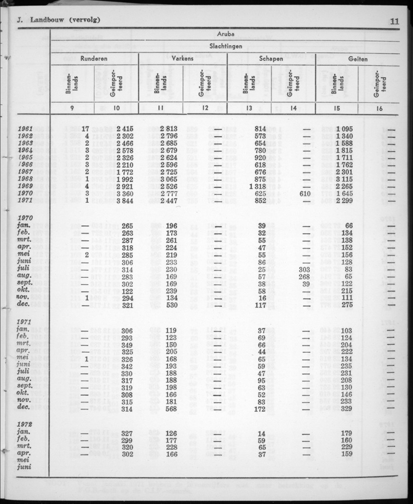 20e Jaargang No.1 - Juli 1972 - New Page