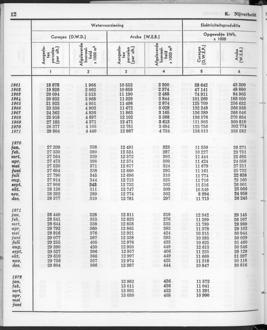 20e Jaargang No.1 - Juli 1972 - New Page