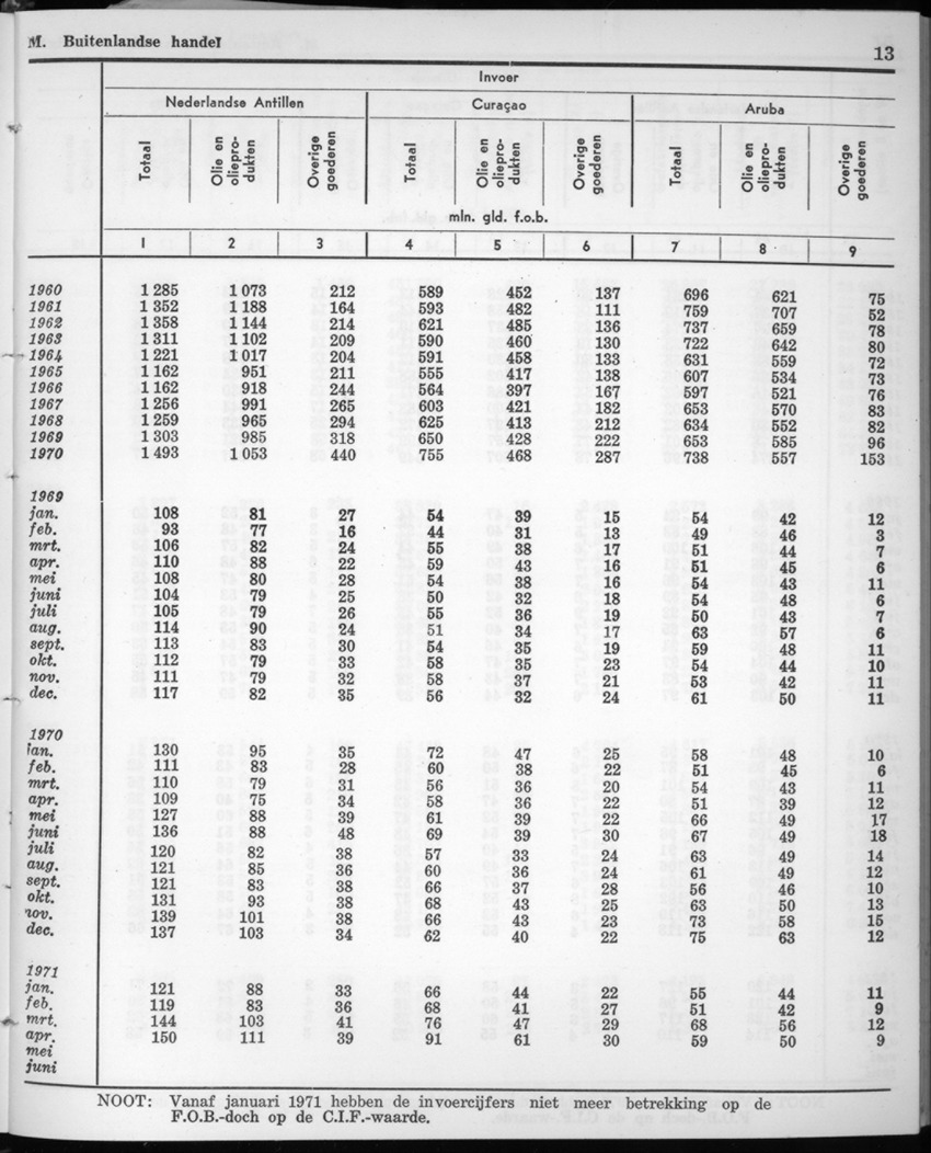 20e Jaargang No.1 - Juli 1972 - New Page