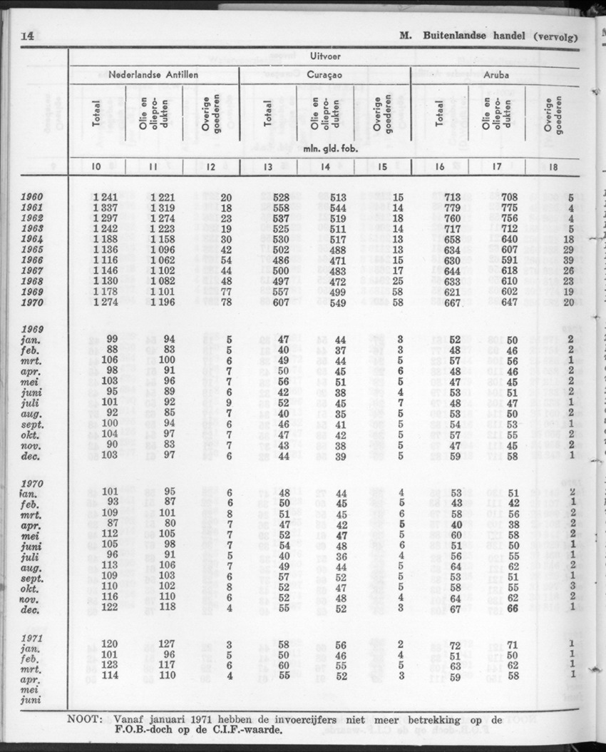 20e Jaargang No.1 - Juli 1972 - New Page
