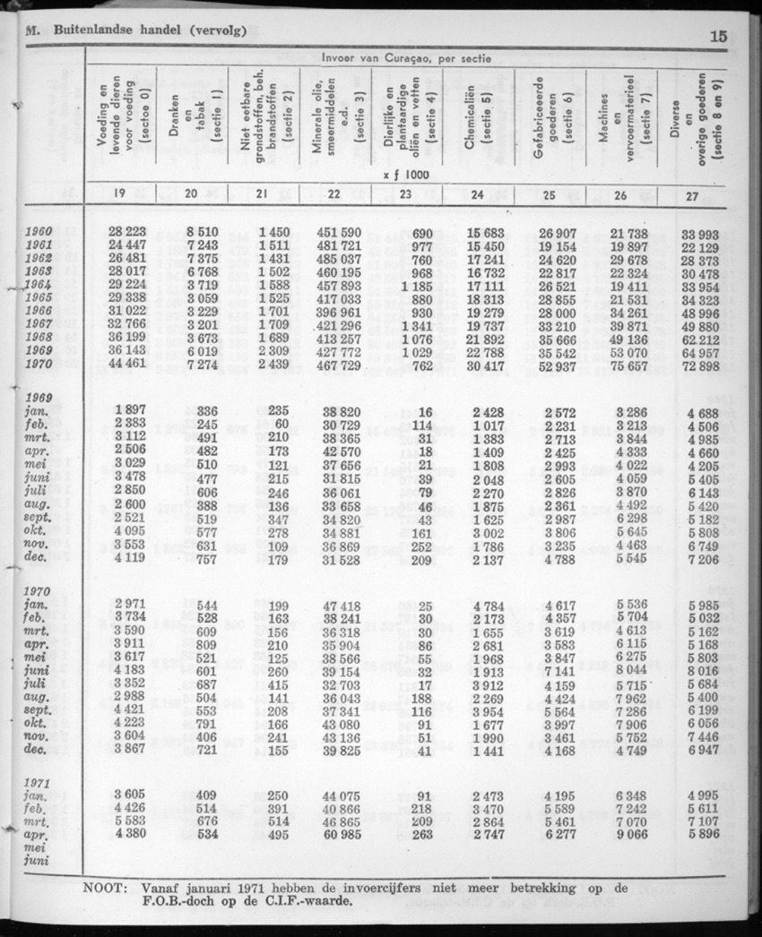 20e Jaargang No.1 - Juli 1972 - New Page