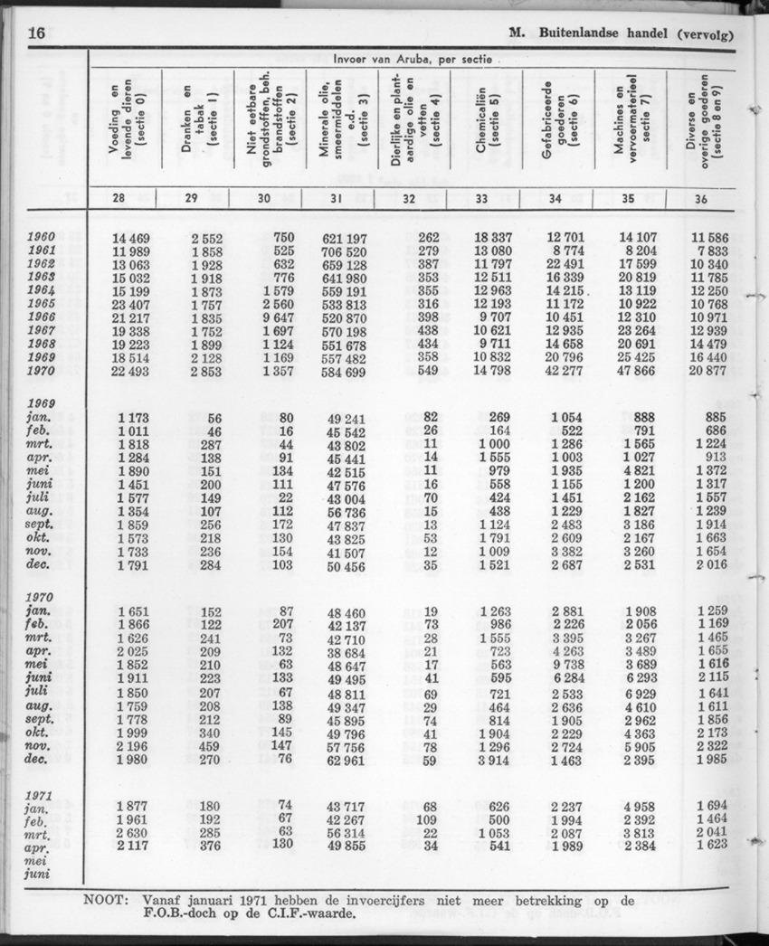 20e Jaargang No.1 - Juli 1972 - New Page